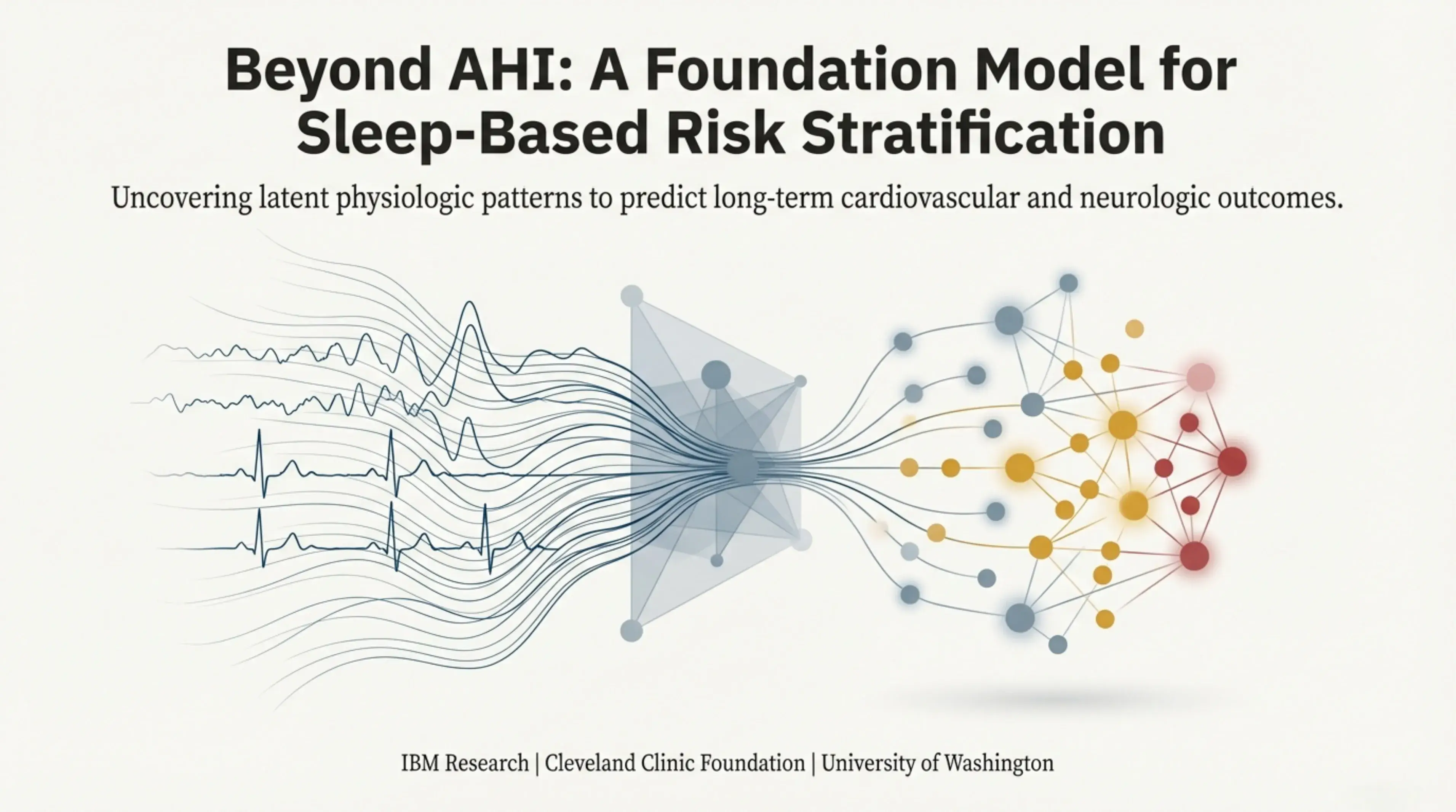 A Foundation Model for Sleep-Based Risk Stratification and Clinical Outcomes