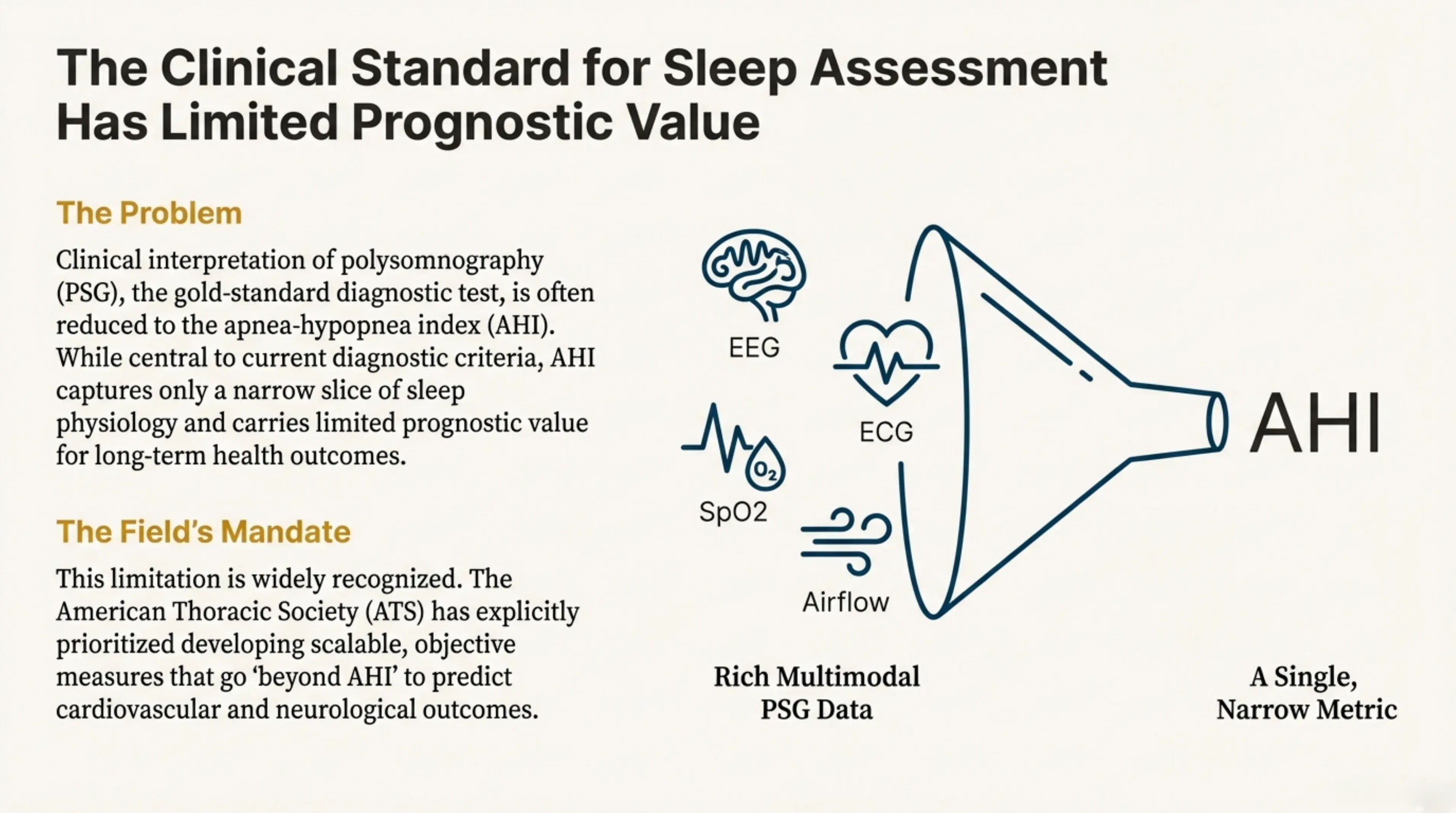 The Problem with AHI