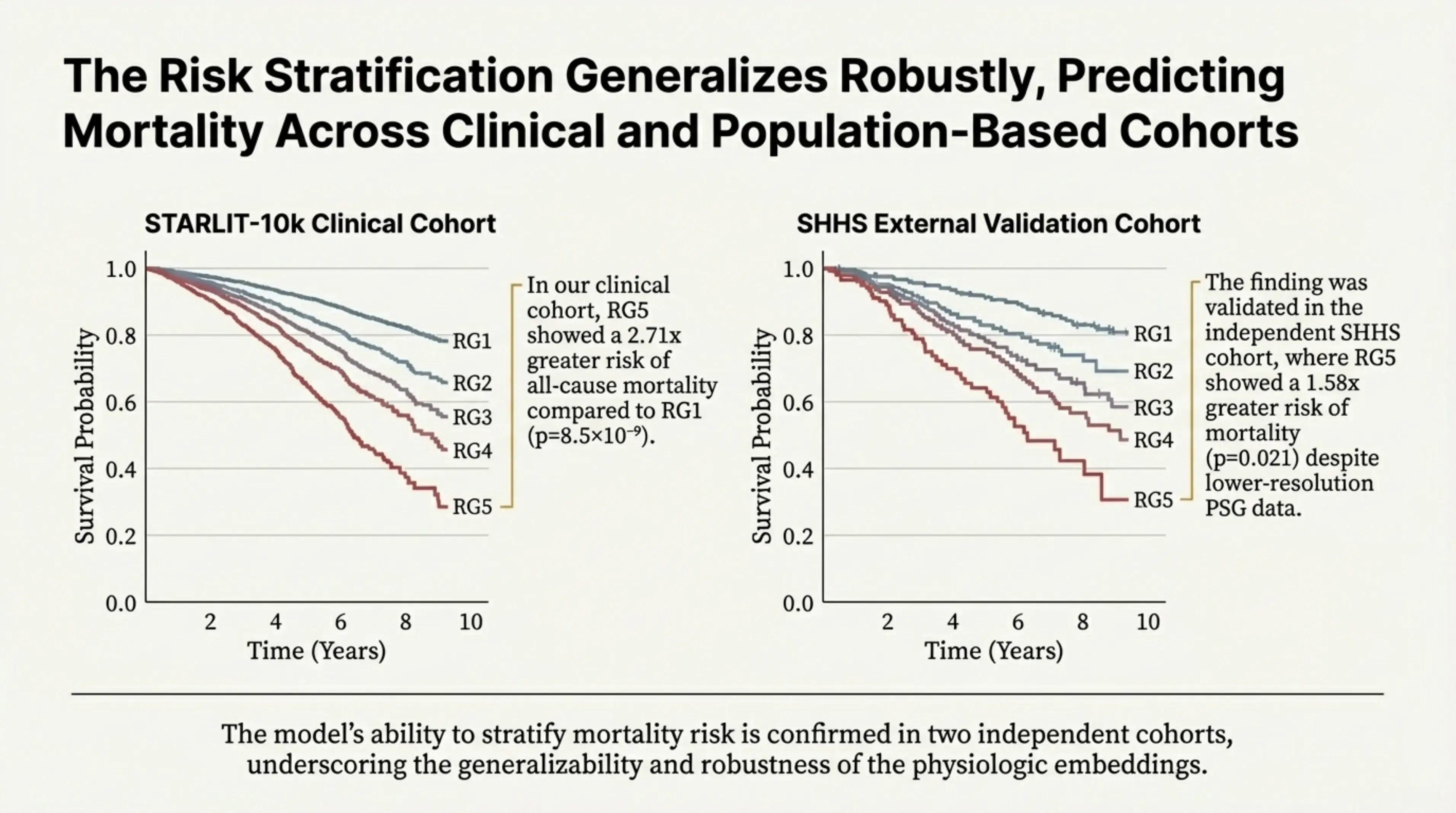 Mortality Risk Stratification